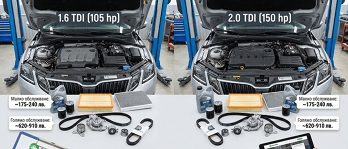 Skoda Octavia 1.6 TDI или 2.0 TDI? Разходи, Поддръжка и Мнения | SuperHelp